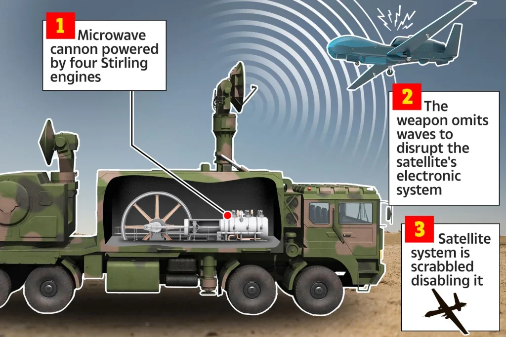 DEW Microwave Weapons