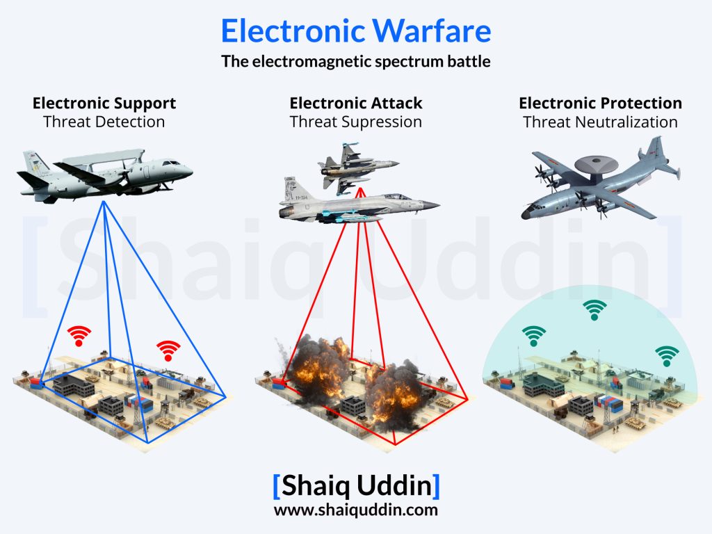 Electronic Warfare Visualization - Shaiq Uddin